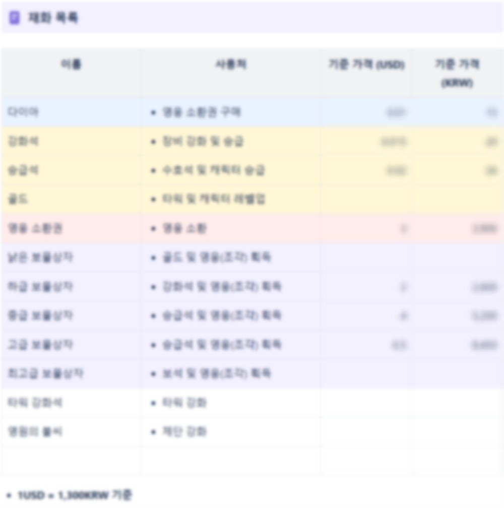 광전사 키우기 재화별 사용처와 기준 가치 정의표 (가격 수치만 블러 처리)