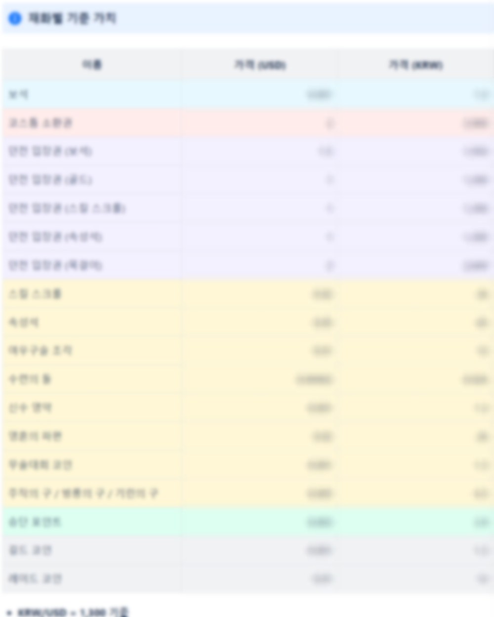 재화별 기준 가치 정의표 (가격 수치만 블러 처리)